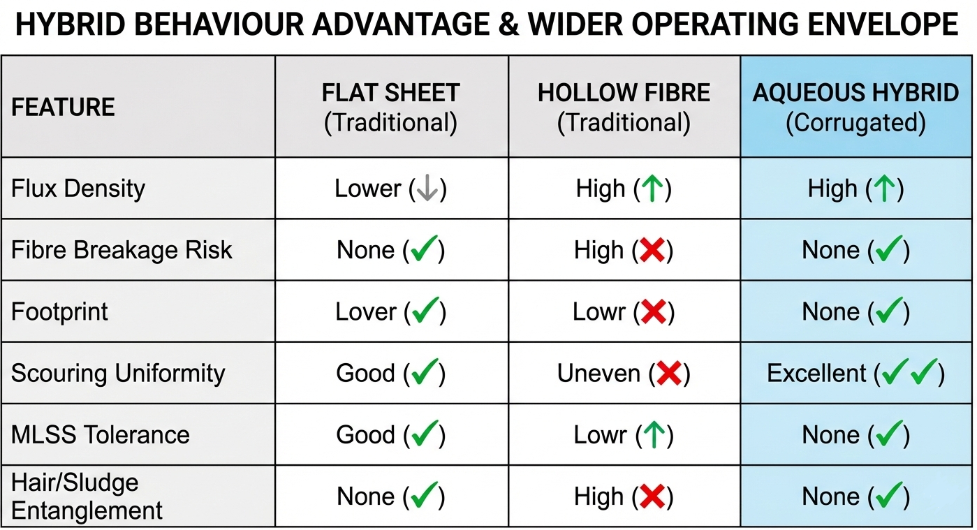 Tubular Membrane Technical Diagram